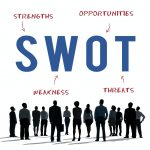 SWOT SWOT Analysis
